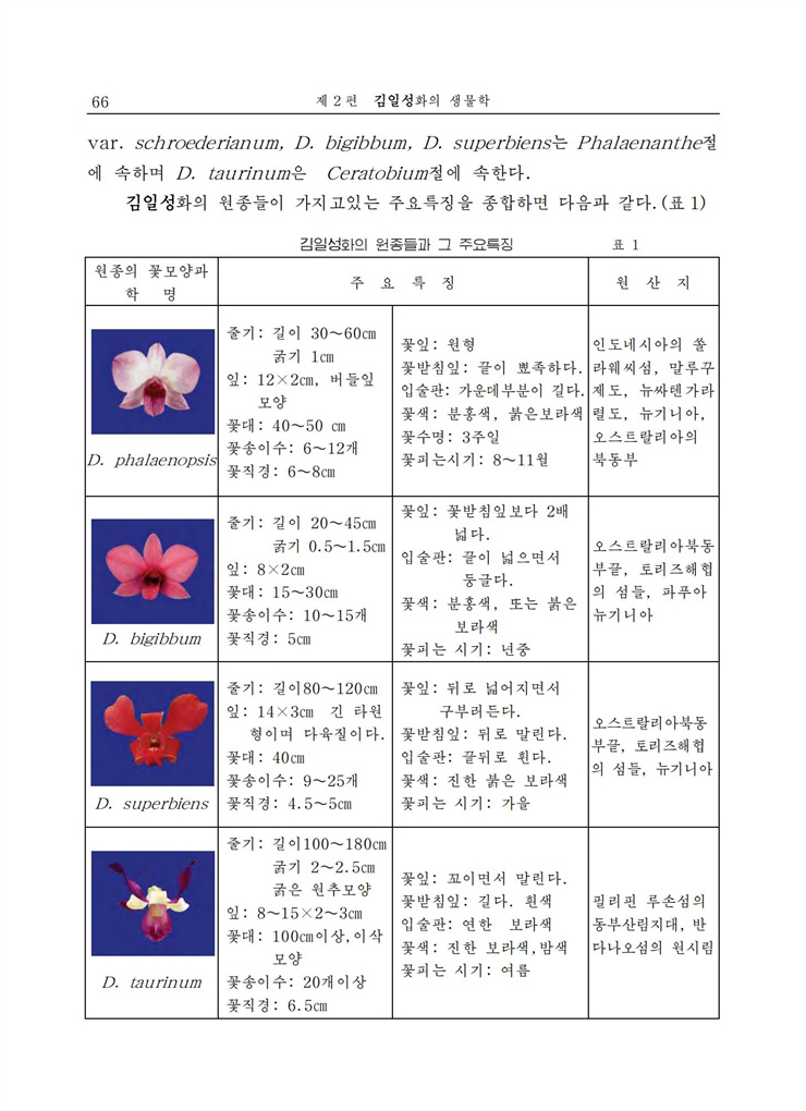 <b>김일성</b>화전서_67.jpg