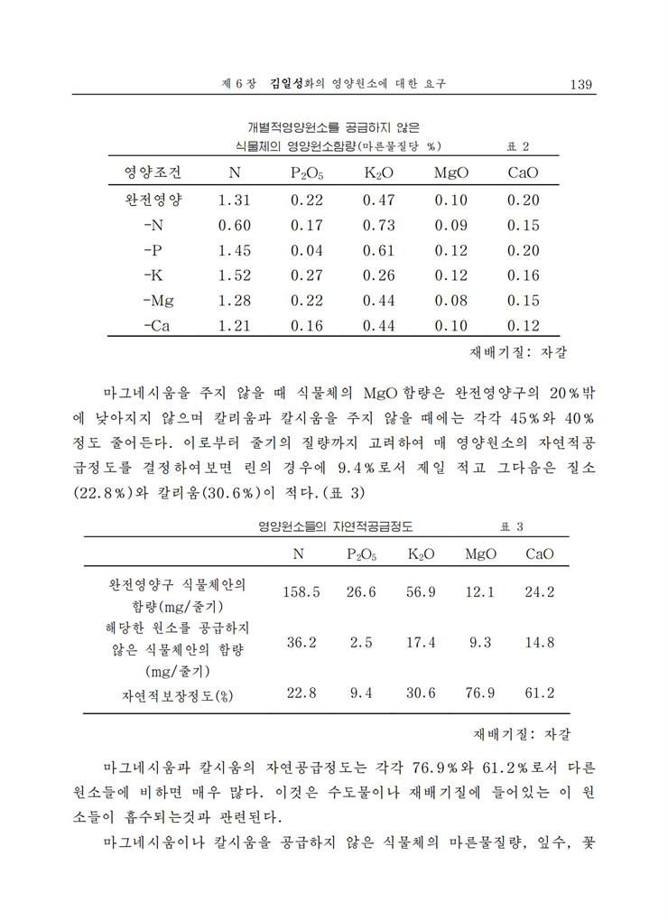 <b>김일성</b>화전서_140.jpg