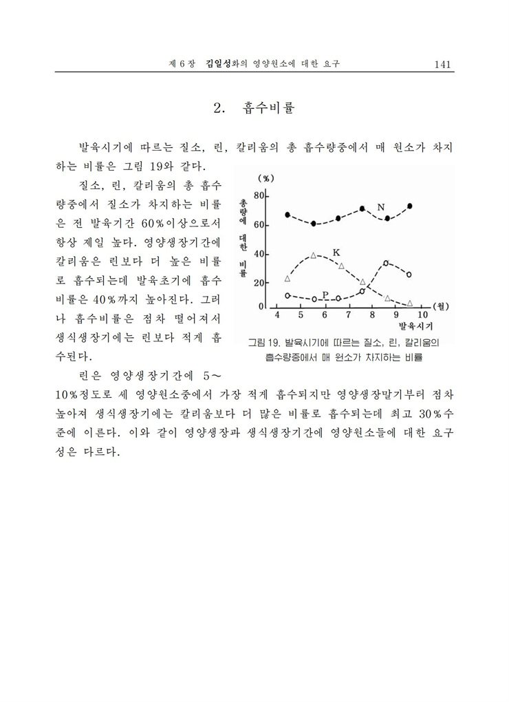 <b>김일성</b>화전서_142.jpg