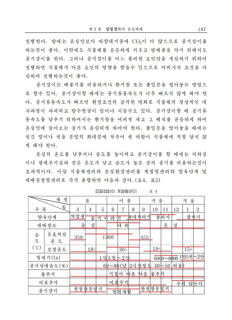 <b>김일성</b>화전서_187.jpg
