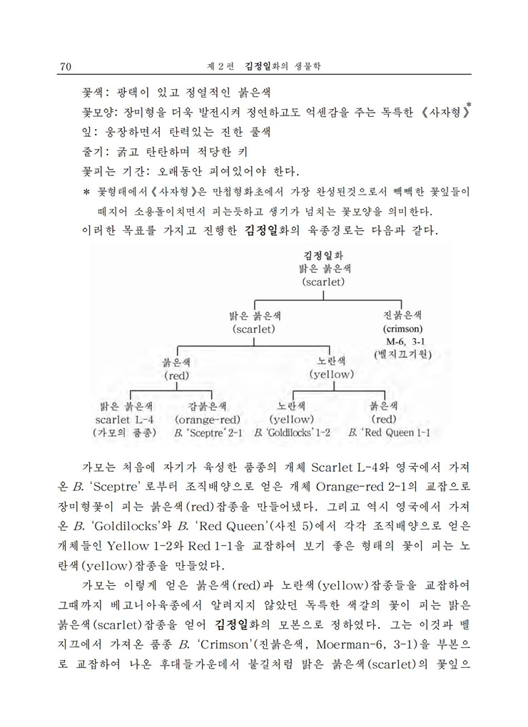 <b>김정일</b>화전서_70.jpg