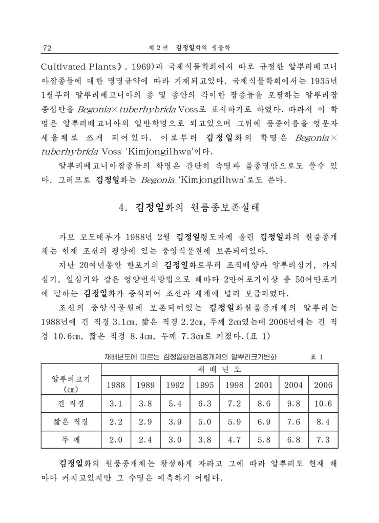 <b>김정일</b>화전서_72.jpg