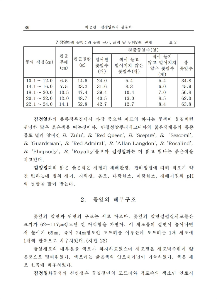 <b>김정일</b>화전서_86.jpg
