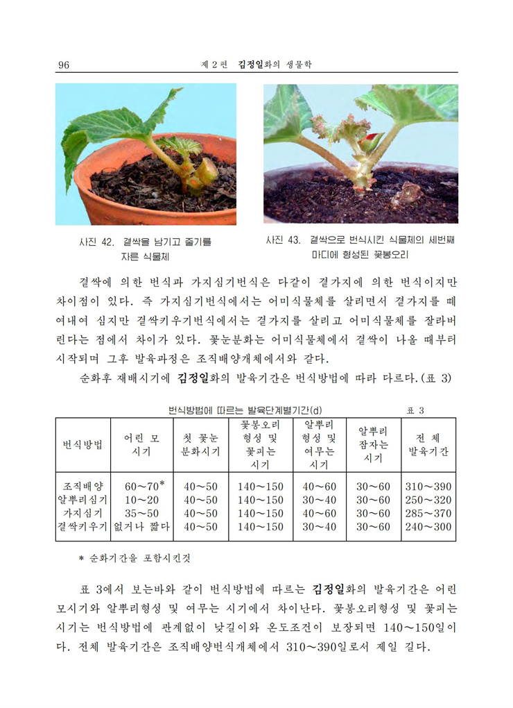 <b>김정일</b>화전서_96.jpg