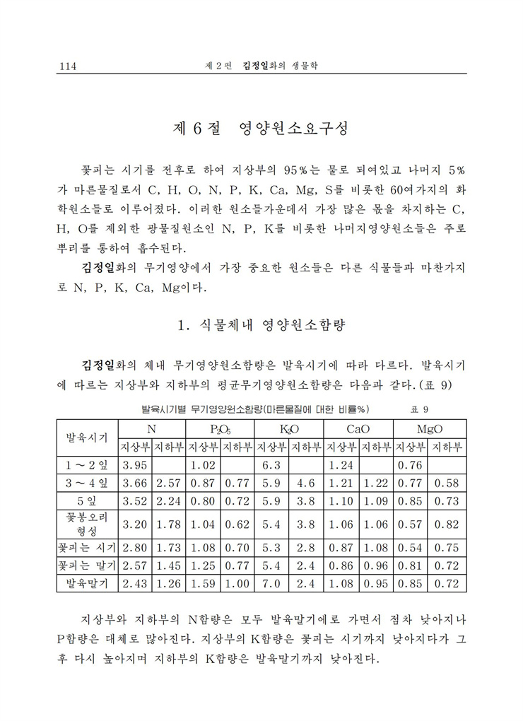 <b>김정일</b>화전서_114.jpg