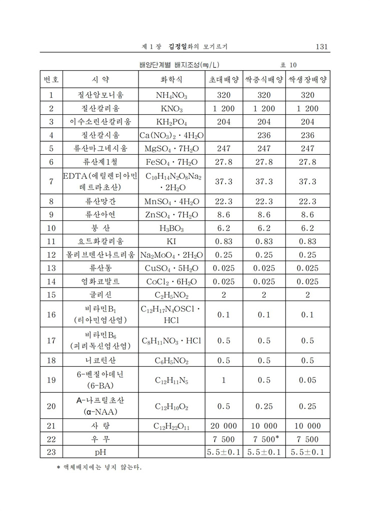 <b>김정일</b>화전서_130.jpg