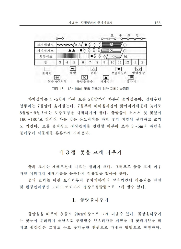 <b>김정일</b>화전서_162.jpg